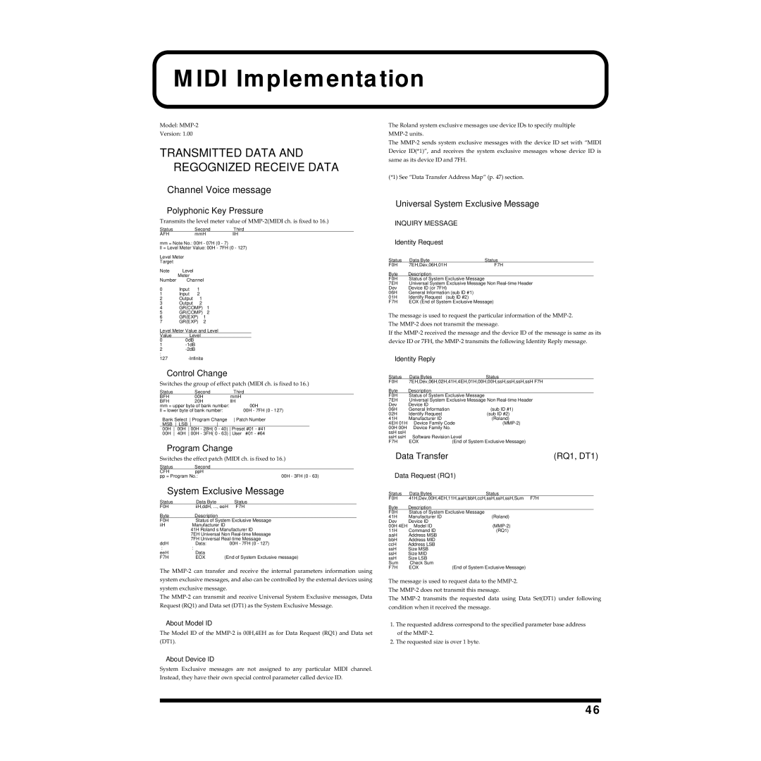 Roland MMP-2 owner manual Midi Implementation, Transmitted Data 