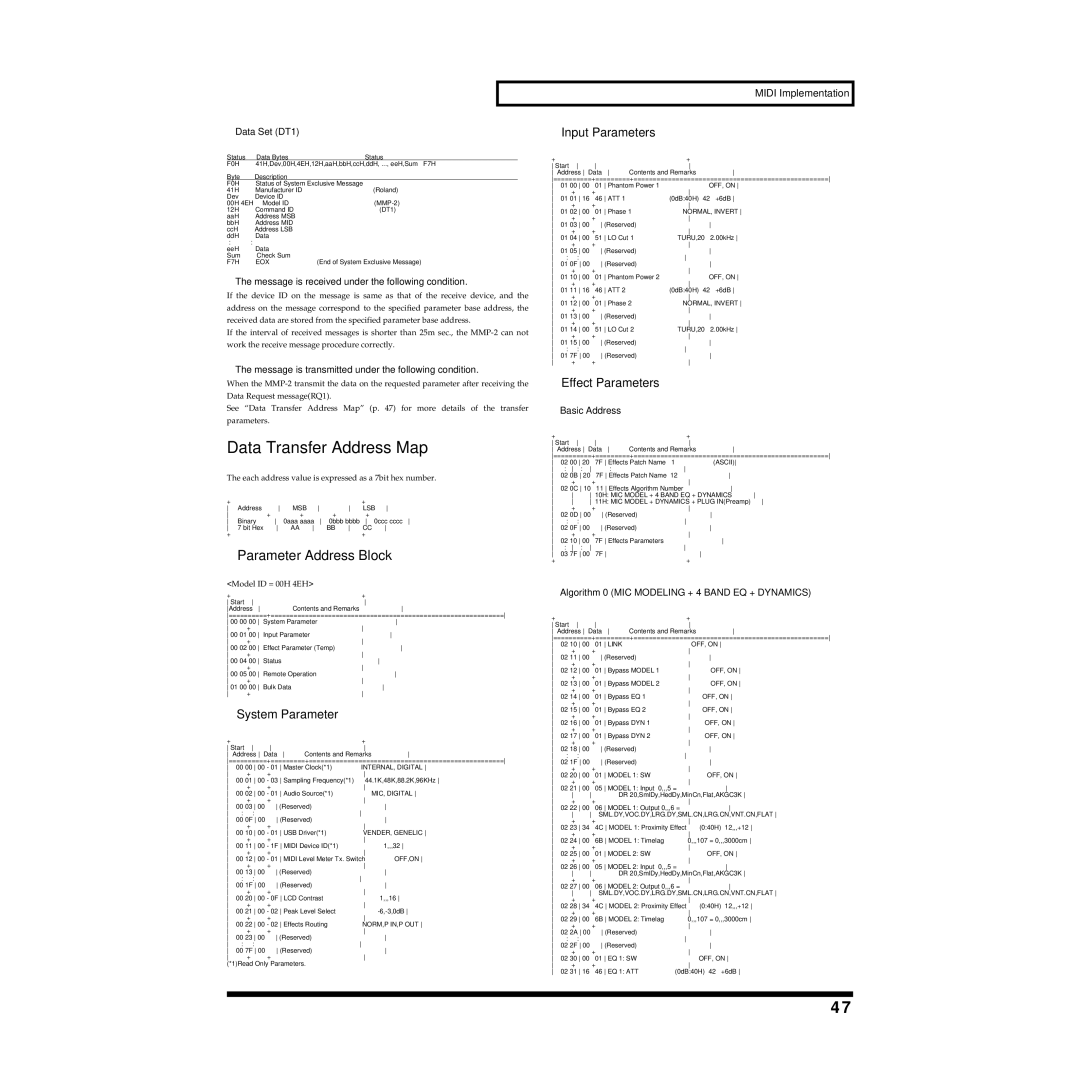 Roland MMP-2 owner manual Data Transfer Address Map 