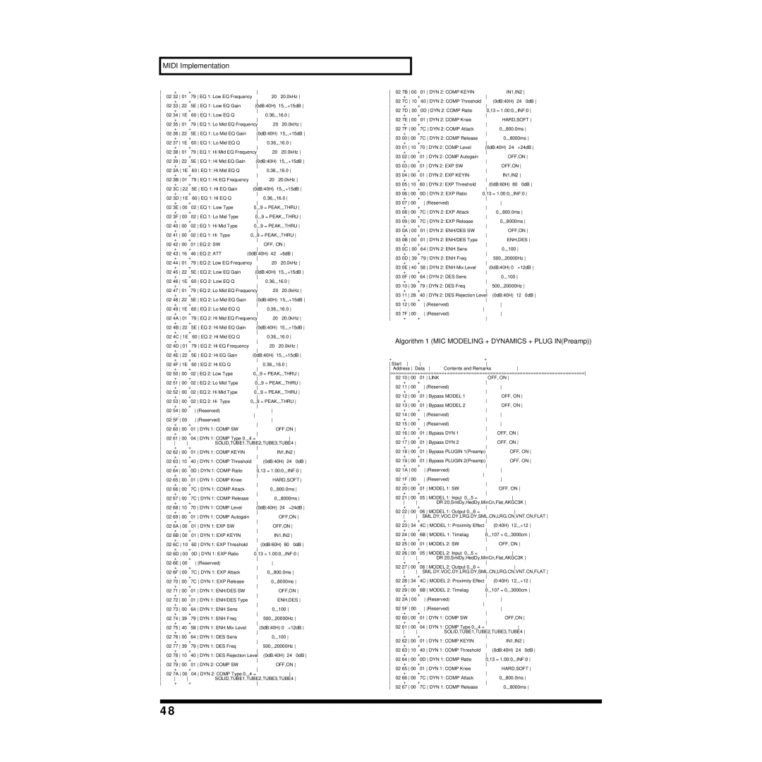 Roland MMP-2 owner manual Algorithm 1 MIC Modeling + Dynamics + Plug INPreamp 