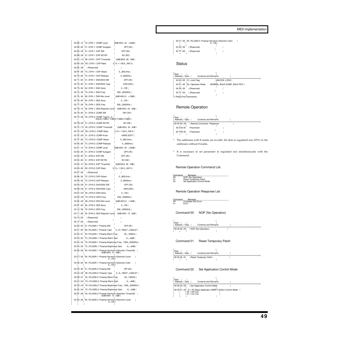 Roland MMP-2 owner manual Status 