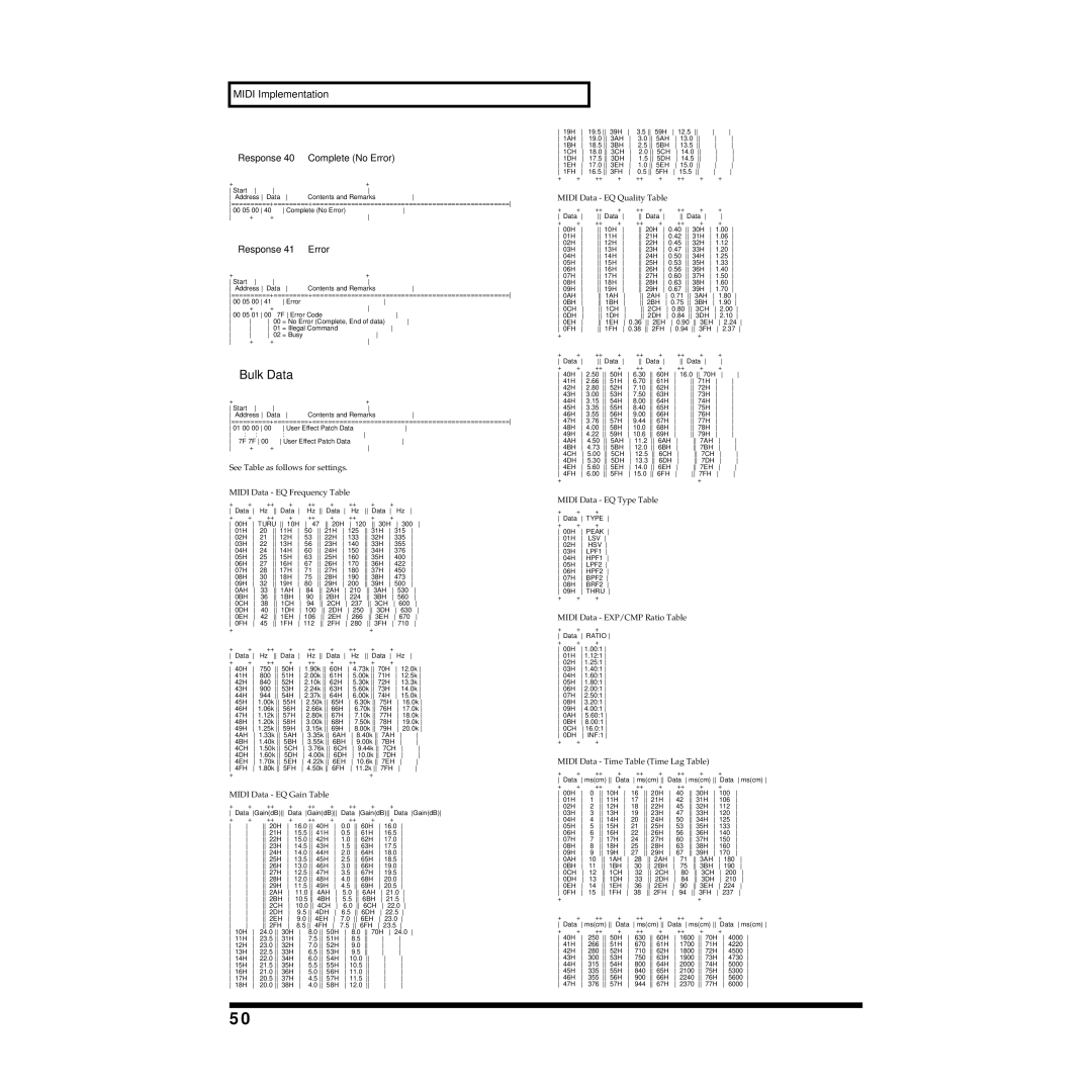 Roland MMP-2 owner manual Bulk Data 