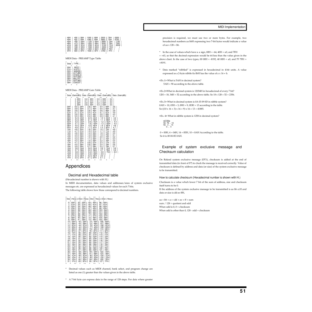 Roland MMP-2 owner manual Appendices 