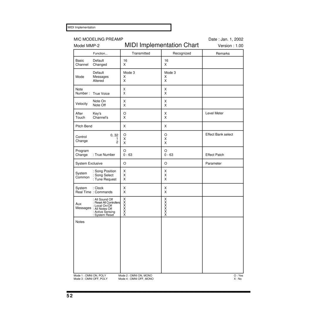 Roland MMP-2 owner manual Midi Implementation Chart 