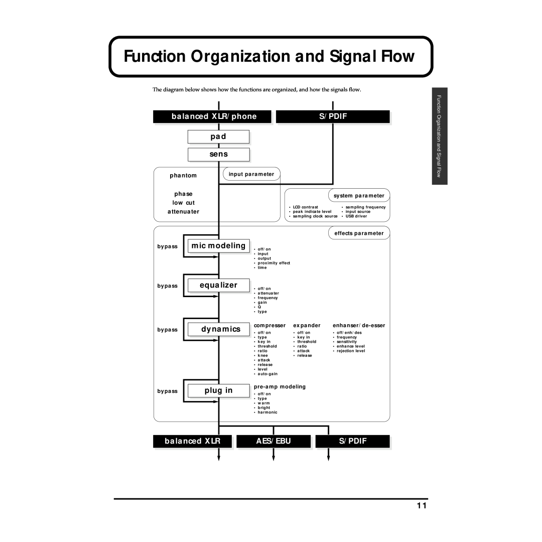Roland MMP-2 Function Organization and Signal Flow, sens, mic modeling, equalizer, dynamics, plug in, balanced XLR/phone 