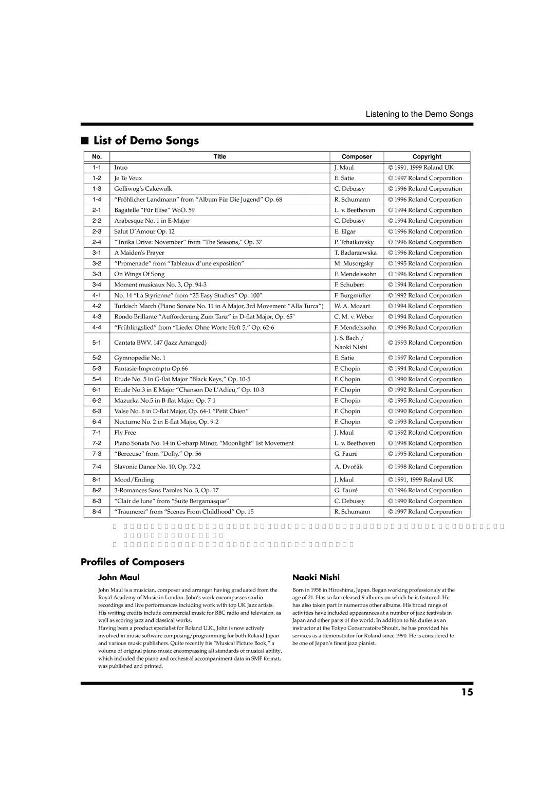 Roland MP-500 owner manual Profiles of Composers, John Maul, Naoki Nishi 