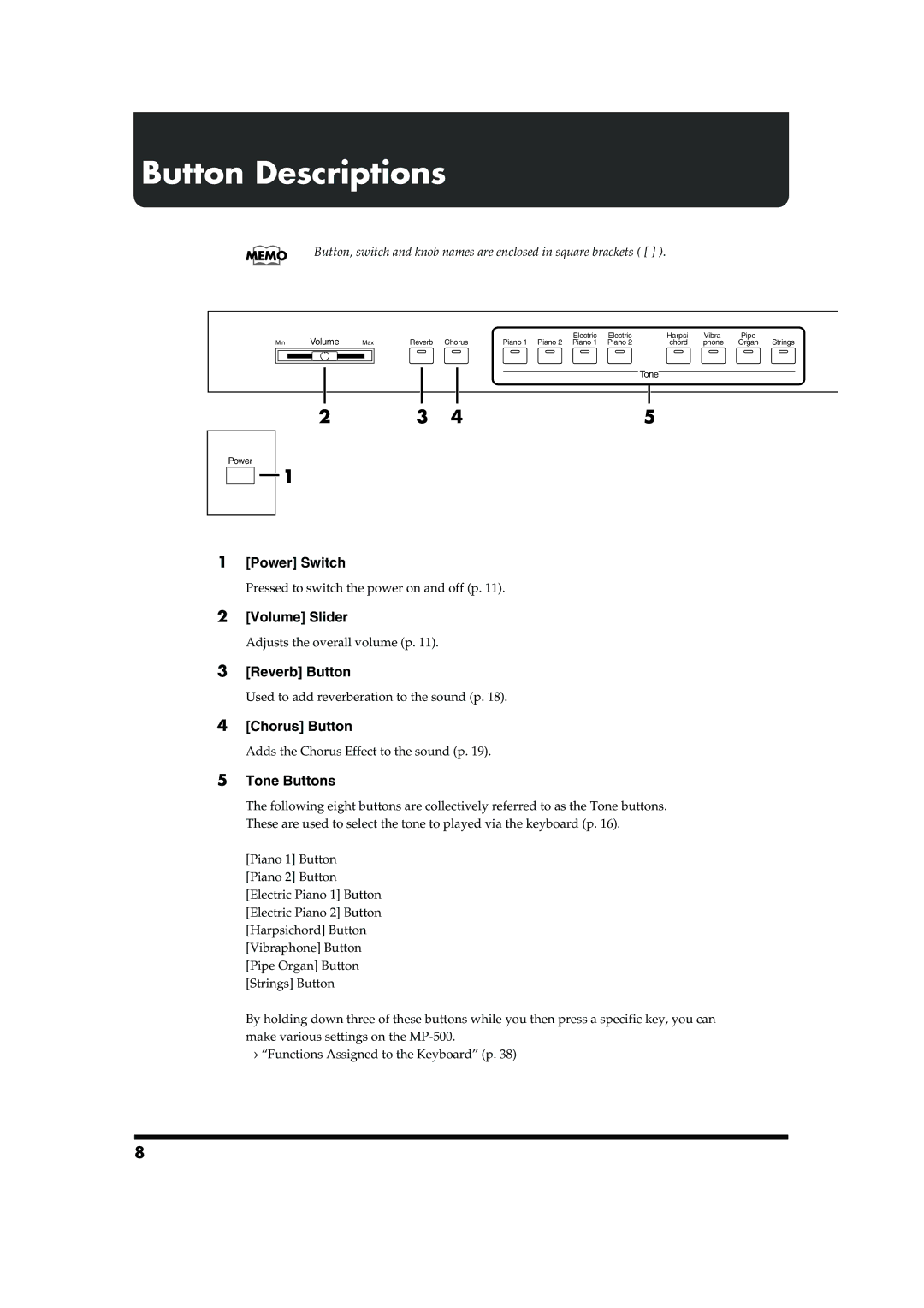 Roland MP-500 owner manual Button Descriptions 