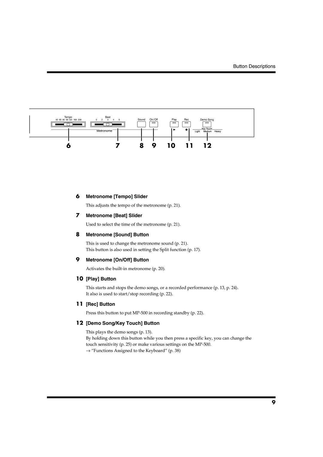 Roland MP-500 Metronome Tempo Slider, Metronome Beat Slider, Metronome Sound Button, Metronome On/Off Button, Play Button 