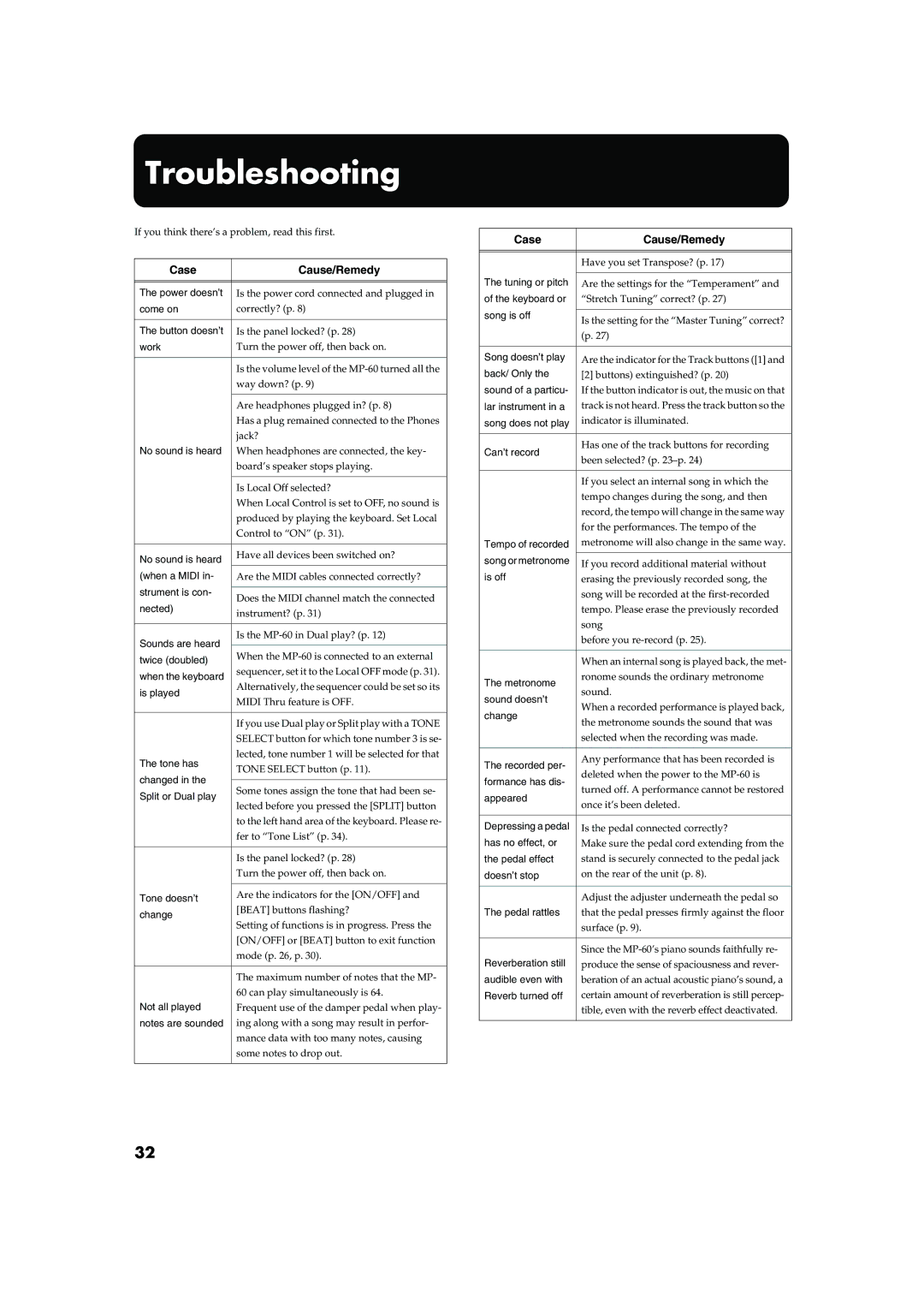 Roland MP-60 owner manual Troubleshooting, Case Cause/Remedy 