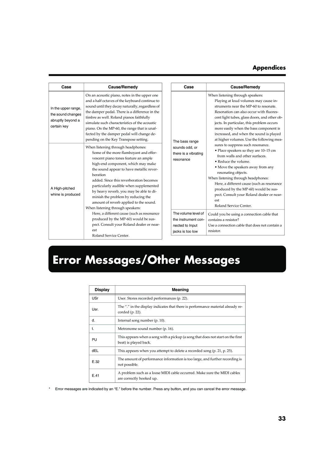 Roland MP-60 owner manual Error Messages/Other Messages, Display Meaning 