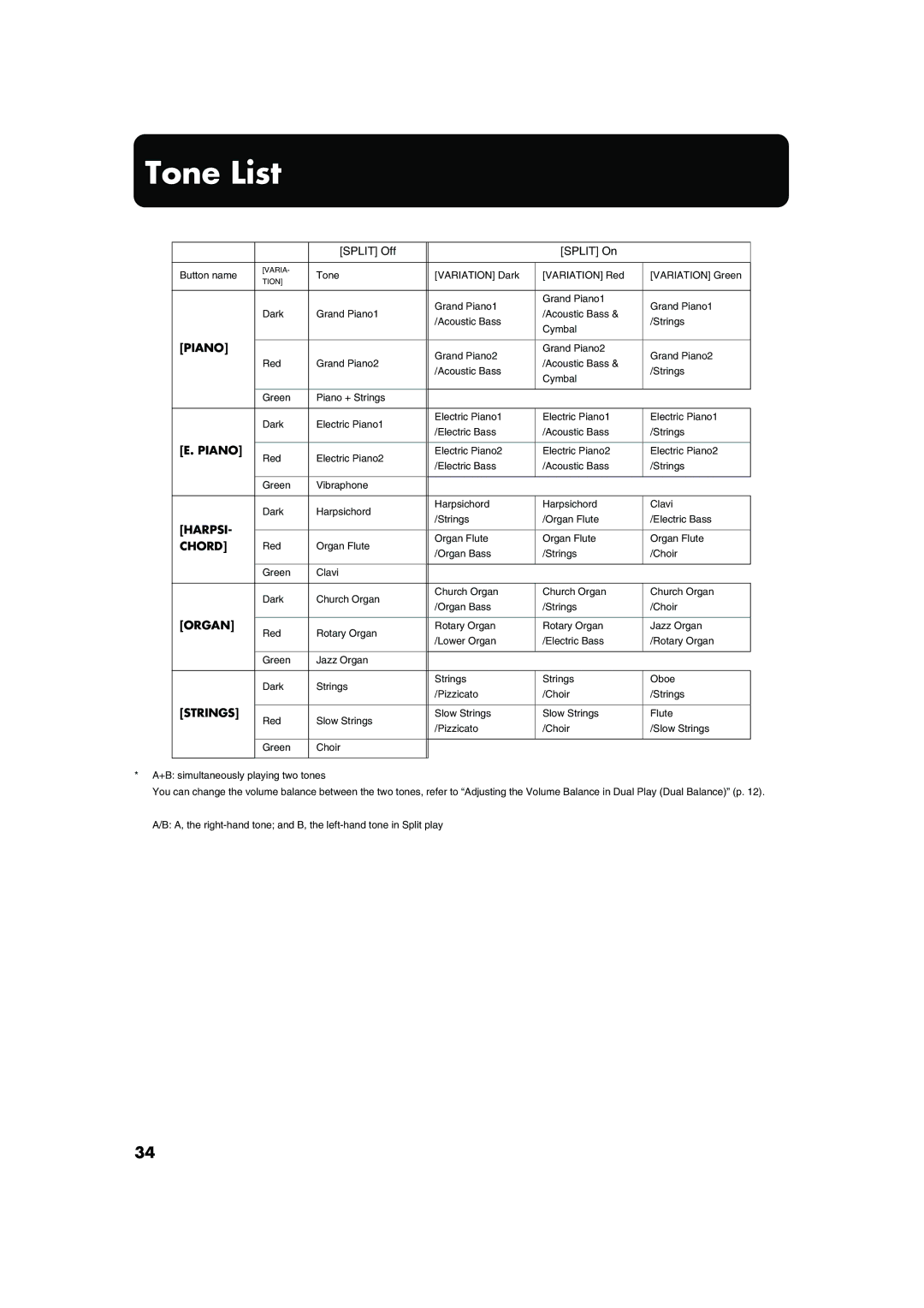 Roland MP-60 owner manual Tone List, Split Off Split On 