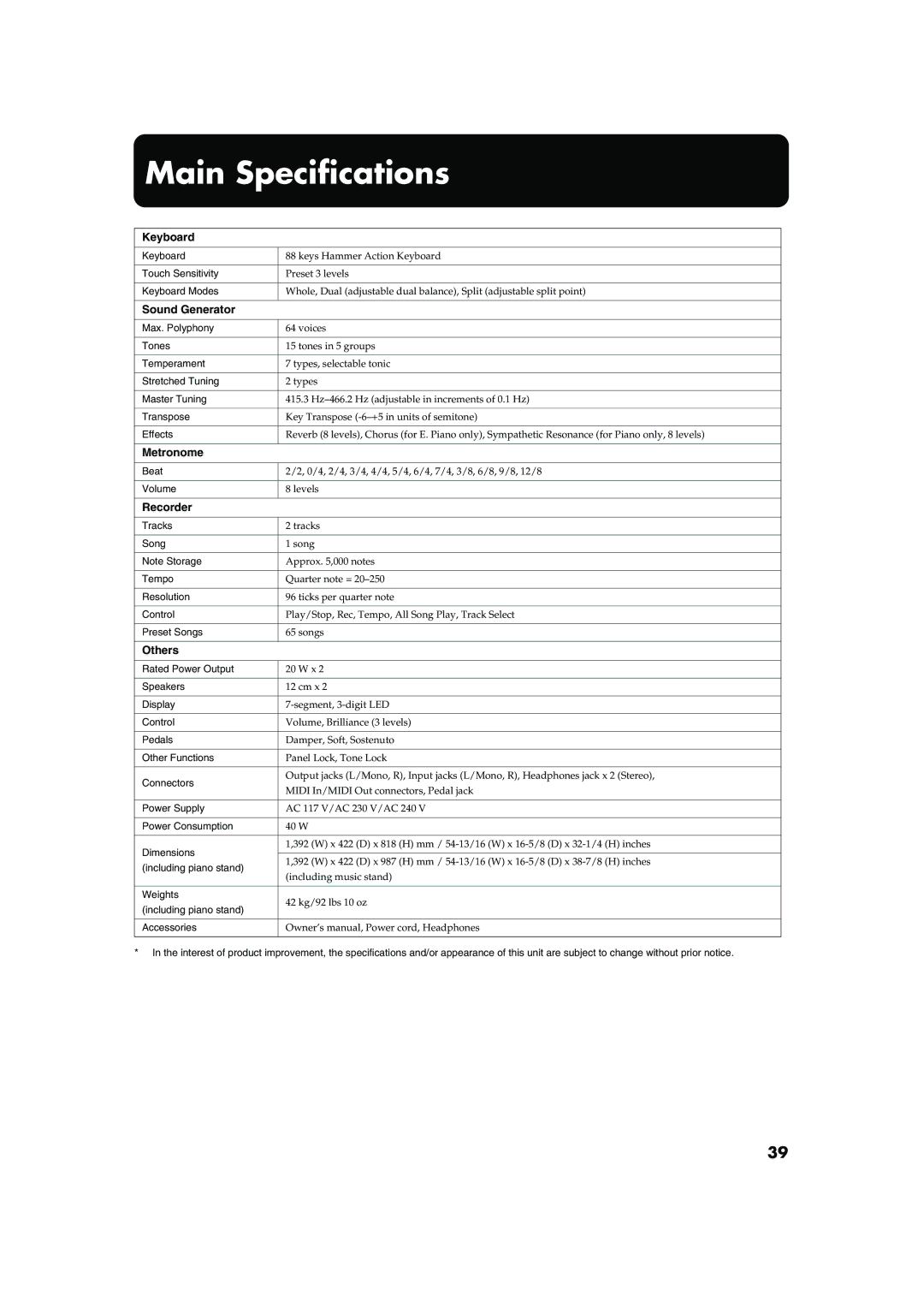 Roland MP-60 owner manual Main Specifications 