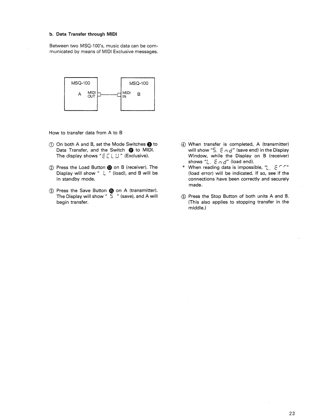 Roland MSQ-100 manual 