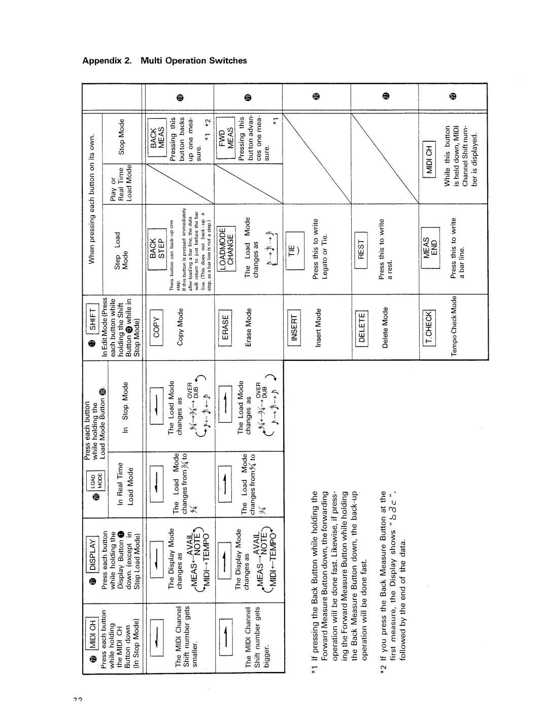 Roland MSQ-100 manual 