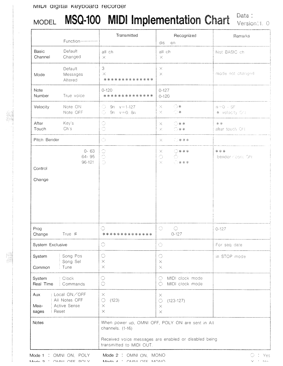 Roland MSQ-100 manual 