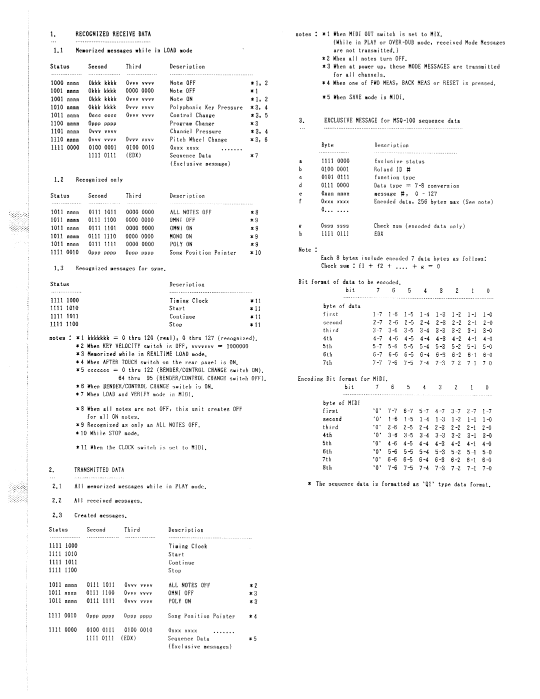 Roland MSQ-100 manual 