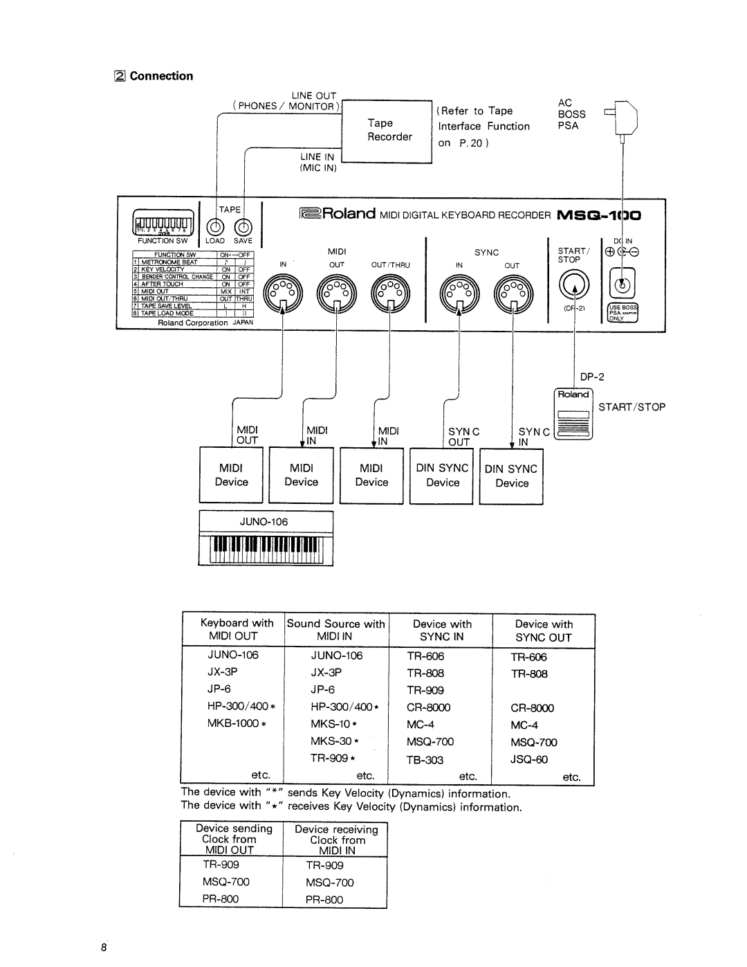 Roland MSQ-100 manual 