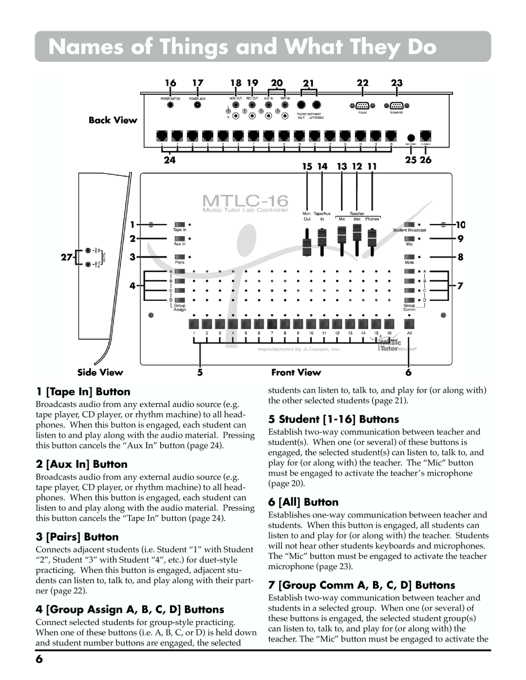 Roland MTLC-16 owner manual Names of Things and What They Do 