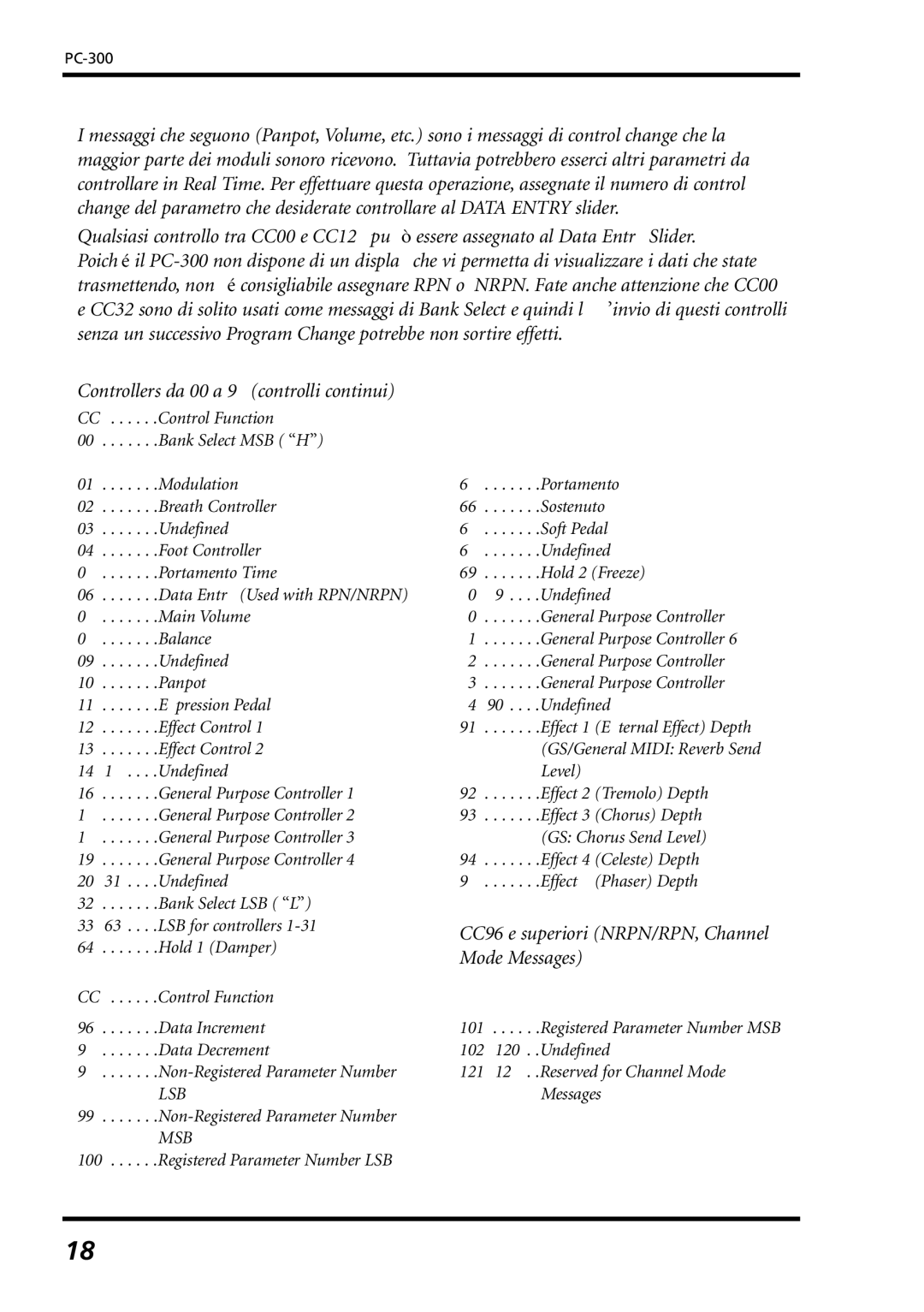 Roland PC-300 owner manual CC96 e superiori NRPN/RPN, Channel Mode Messages 