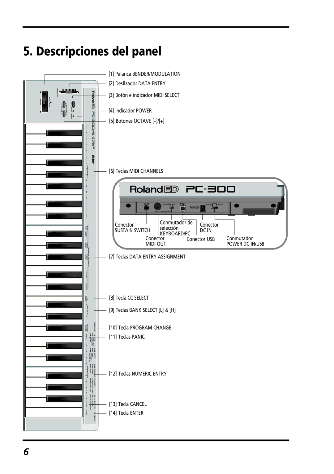 Roland PC-300 owner manual Descripciones del panel 