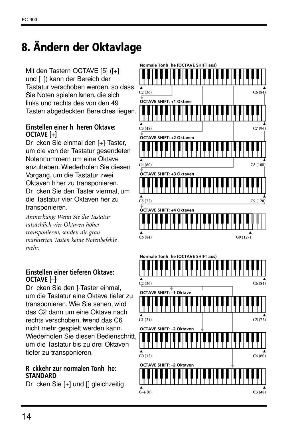 Roland PC-300 Ändern der Oktavlage, Einstellen einer höheren Oktave Octave +, Einstellen einer tieferen Oktave Octave 