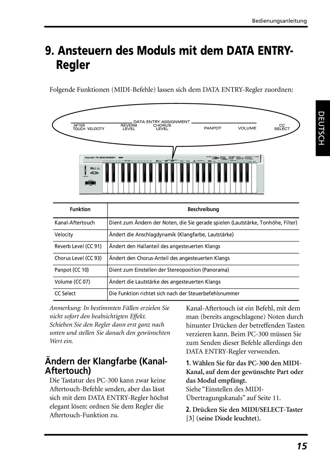 Roland PC-300 owner manual Ansteuern des Moduls mit dem Data ENTRY- Regler, Ändern der Klangfarbe Kanal- Aftertouch 