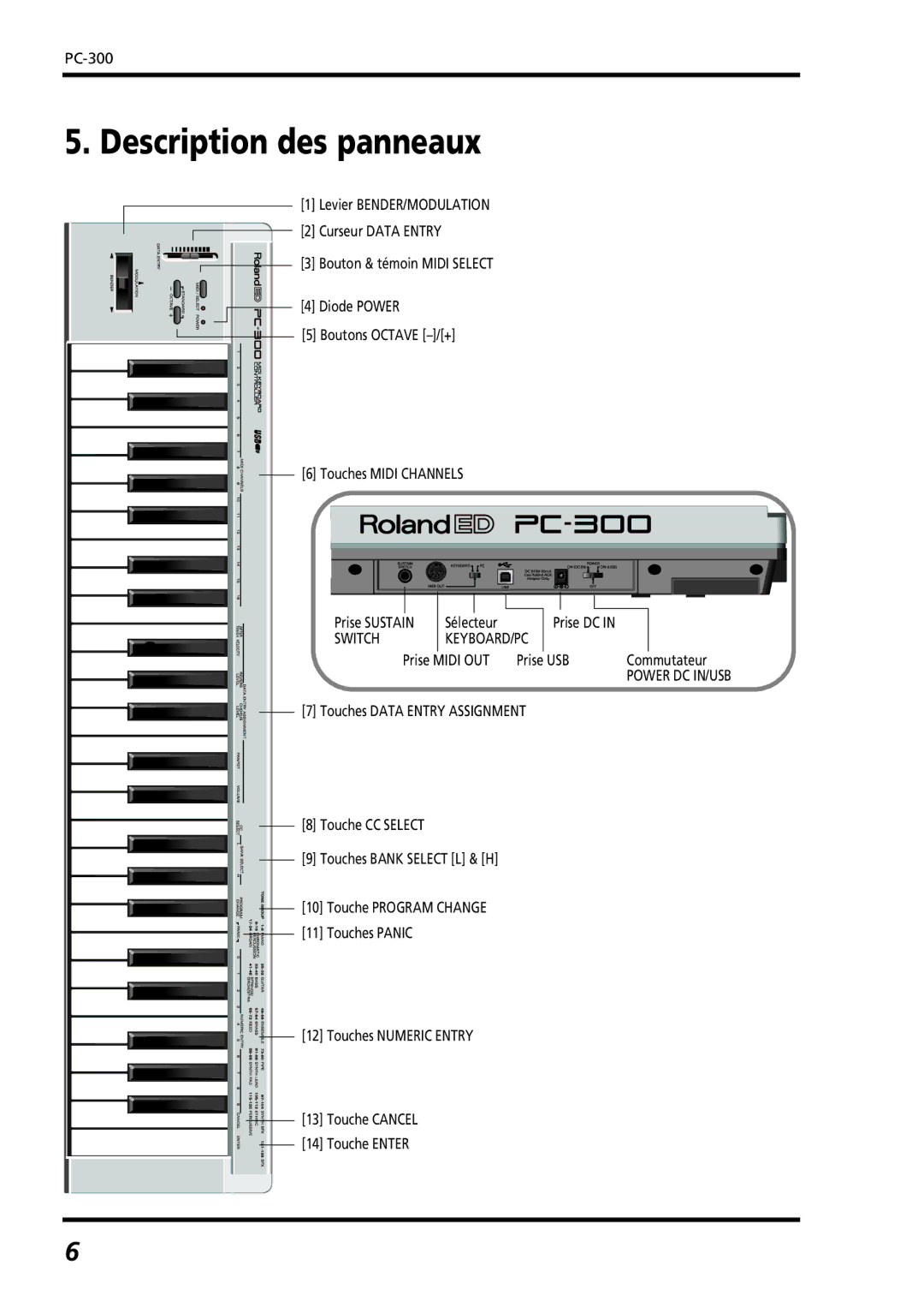 Roland PC-300 owner manual Description des panneaux, Switch KEYBOARD/PC 