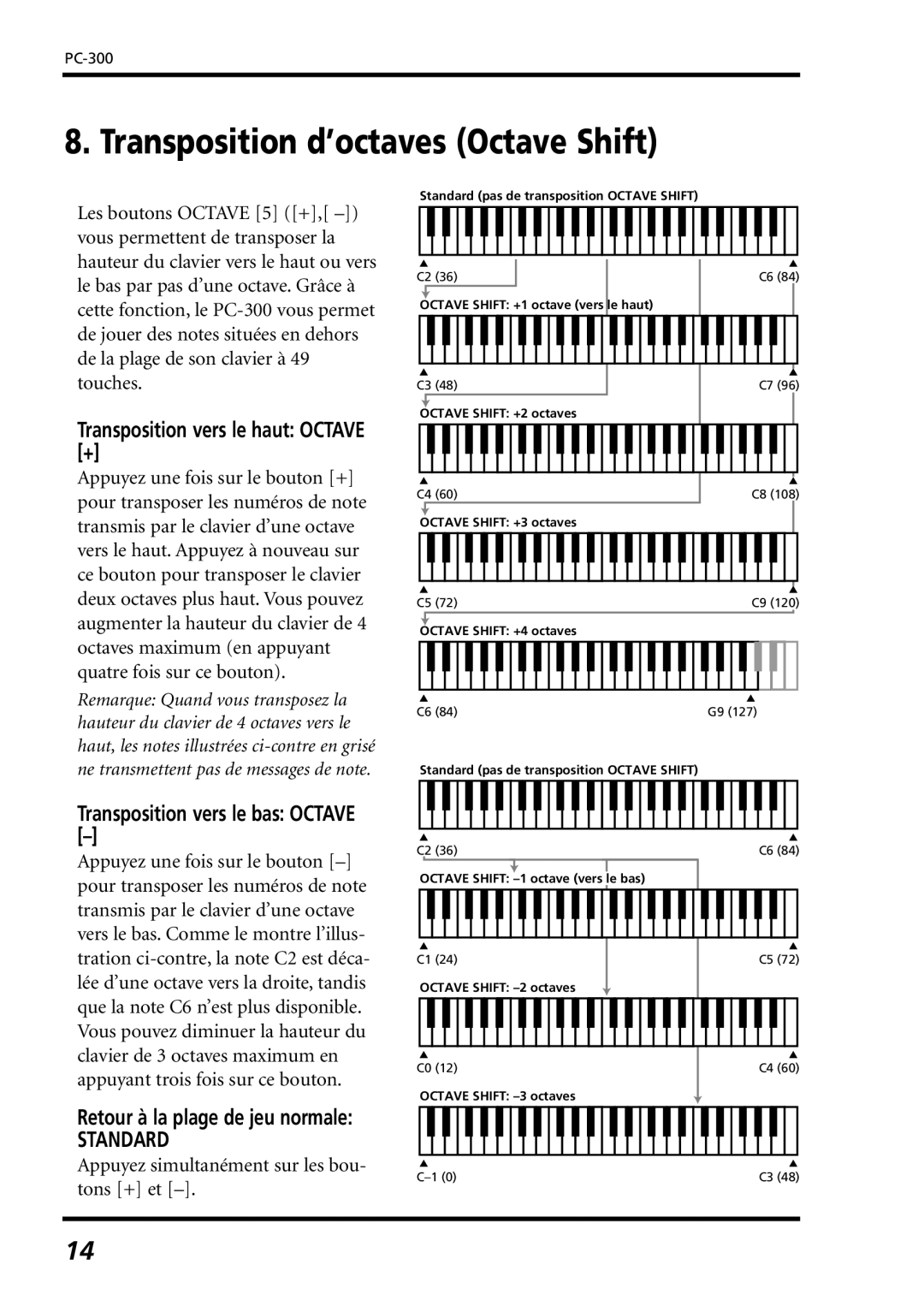 Roland PC-300 Transposition d’octaves Octave Shift, Transposition vers le haut Octave +, Transposition vers le bas Octave 