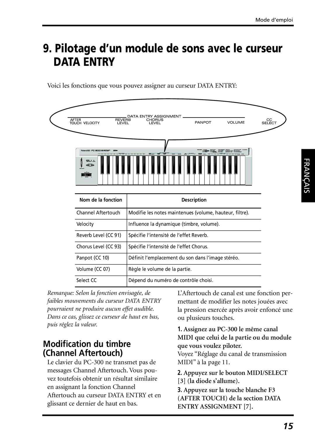 Roland PC-300 owner manual Data Entry, Voyez Réglage du canal de transmission Midi à la 