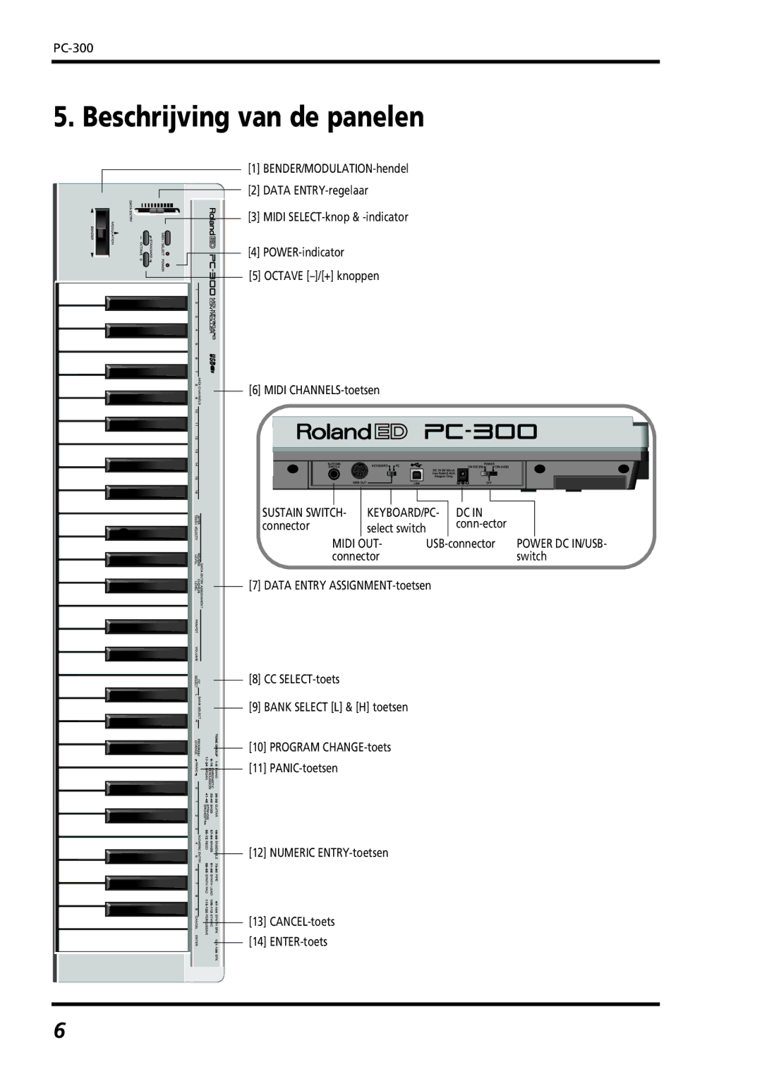 Roland PC-300 owner manual Beschrijving van de panelen 