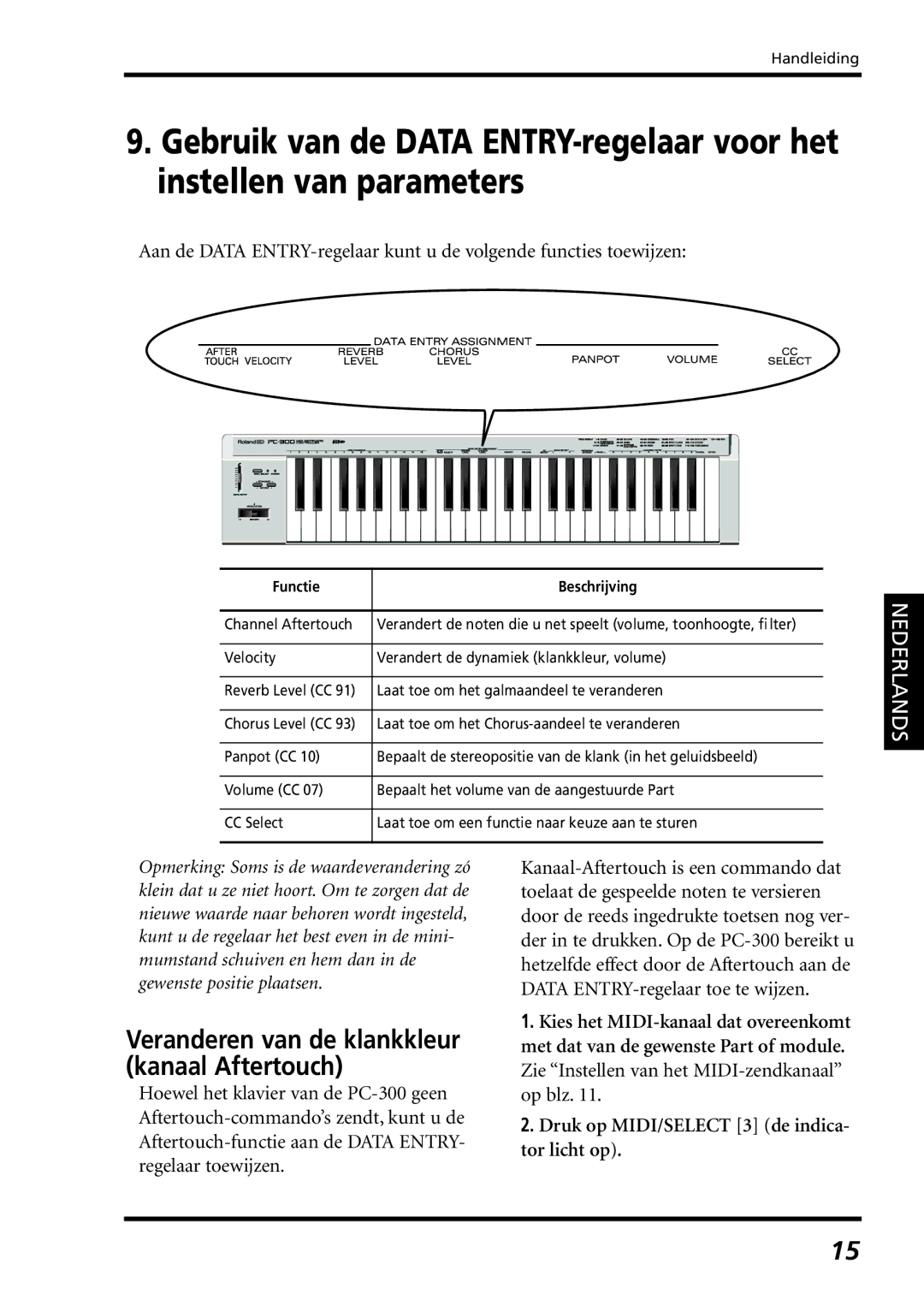 Roland PC-300 owner manual Veranderen van de klankkleur kanaal Aftertouch 