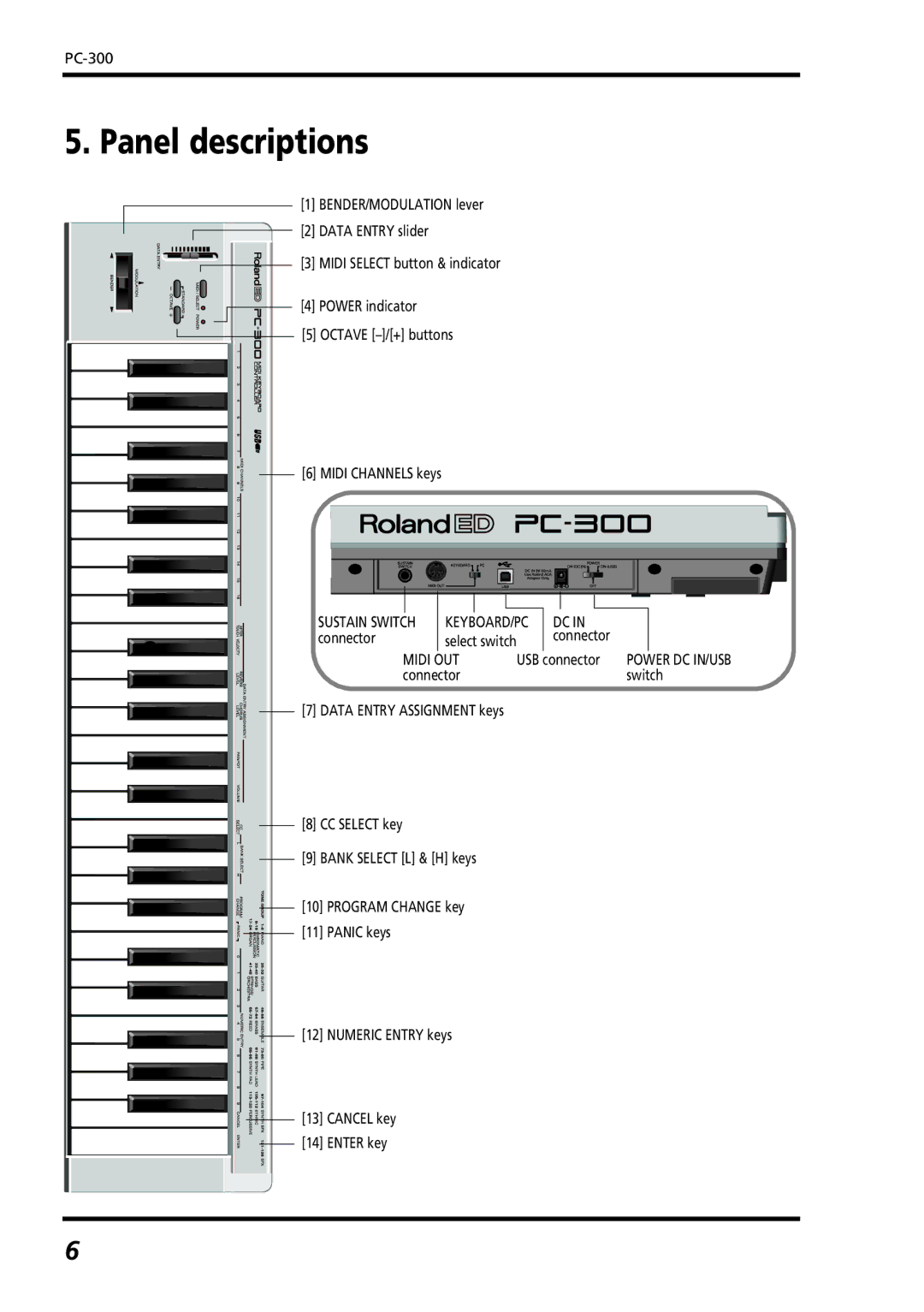 Roland PC-300 owner manual Panel descriptions, Midi OUT 