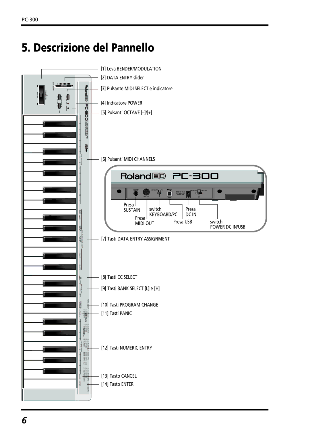 Roland PC-300 owner manual Descrizione del Pannello, KEYBOARD/PC Midi OUT 