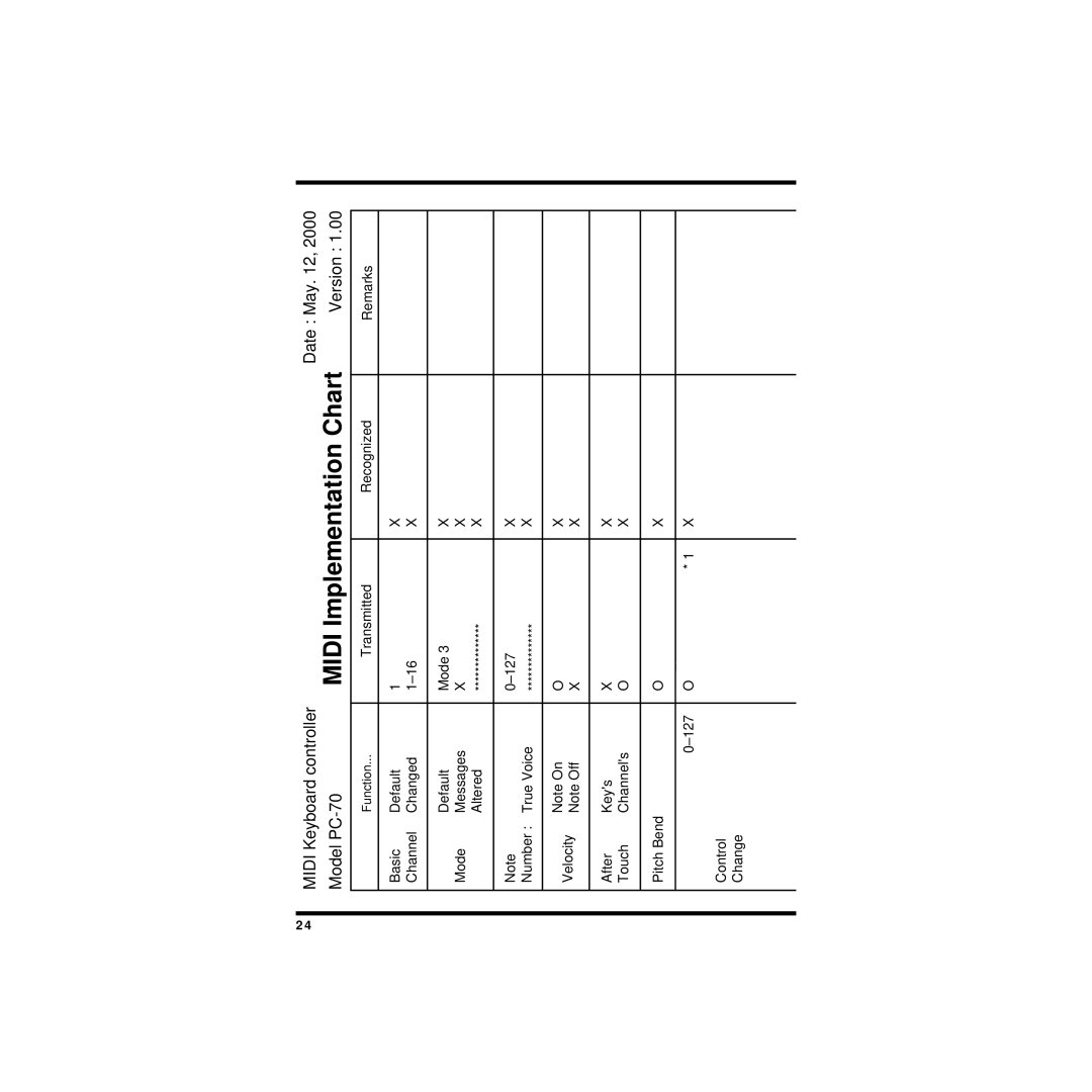 Roland PC-70 owner manual Midi Implementation Chart, Function 