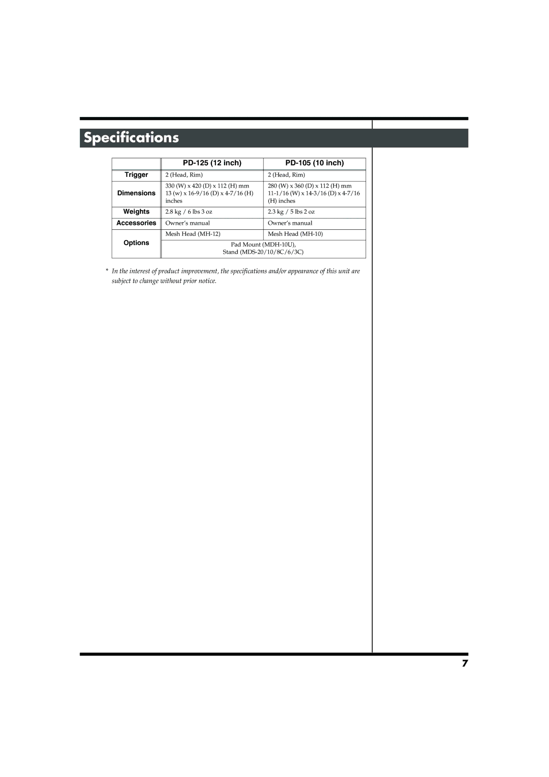 Roland PD-125/PD-105 owner manual Specifications, Trigger, Dimensions, Weights, Options 