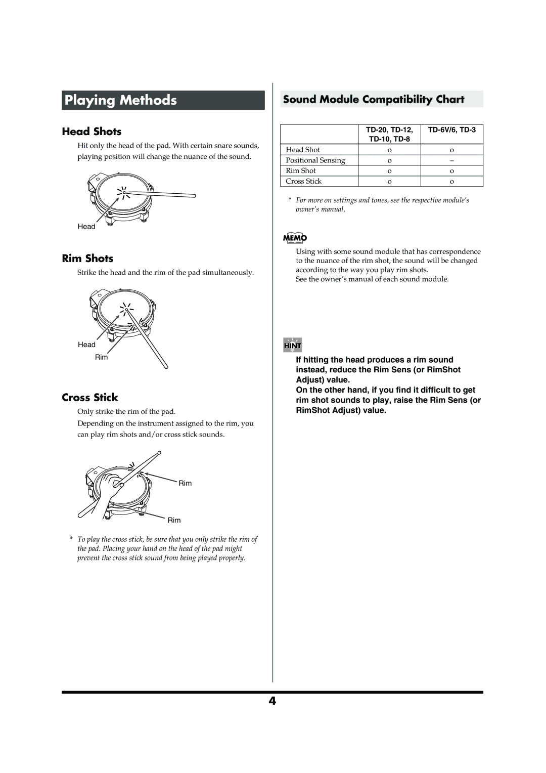 Roland PD-85 owner manual Playing Methods, Head Shots, Rim Shots, Cross Stick, Sound Module Compatibility Chart 