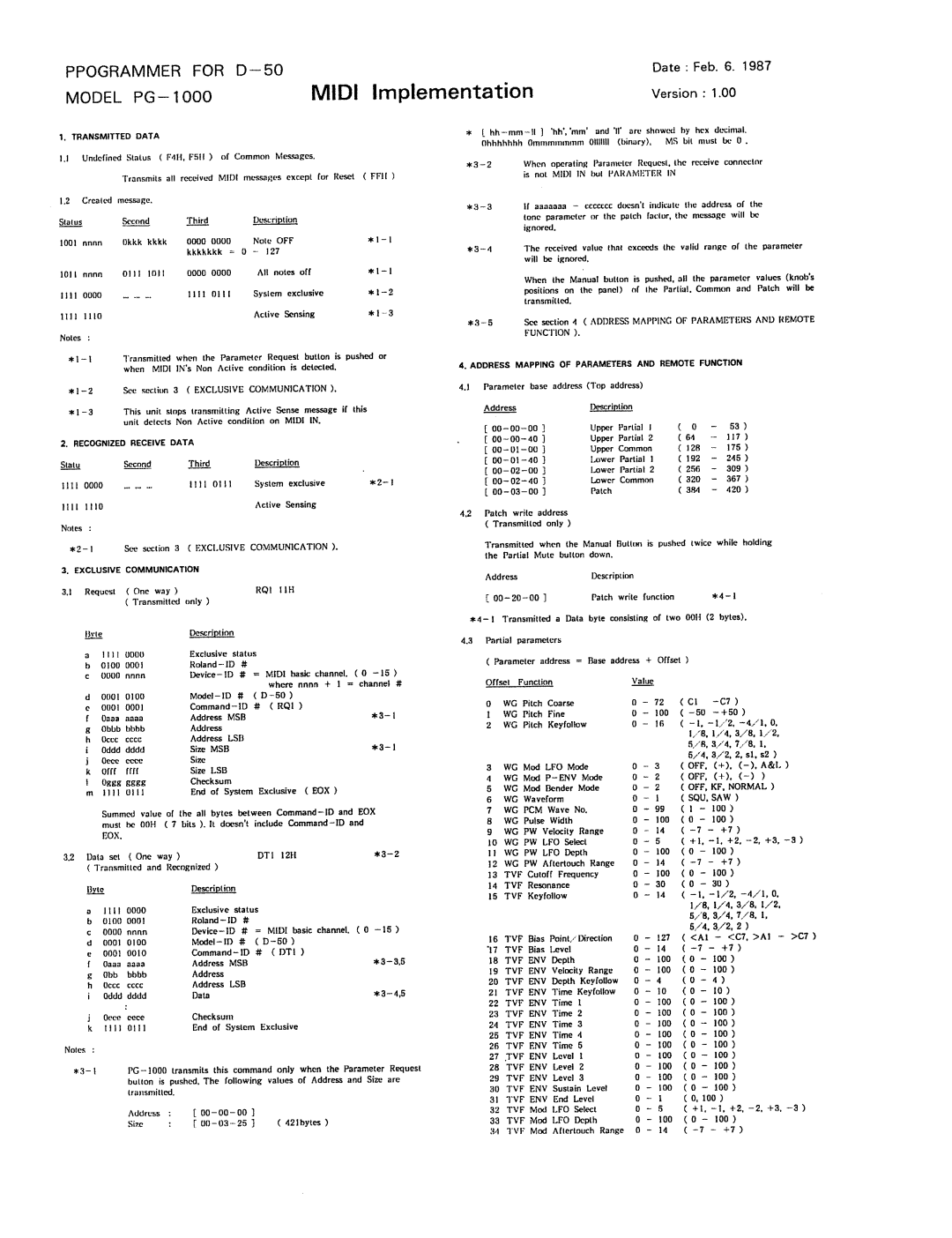 Roland pg-1000 manual 