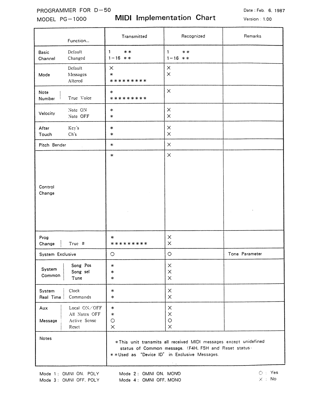 Roland pg-1000 manual 