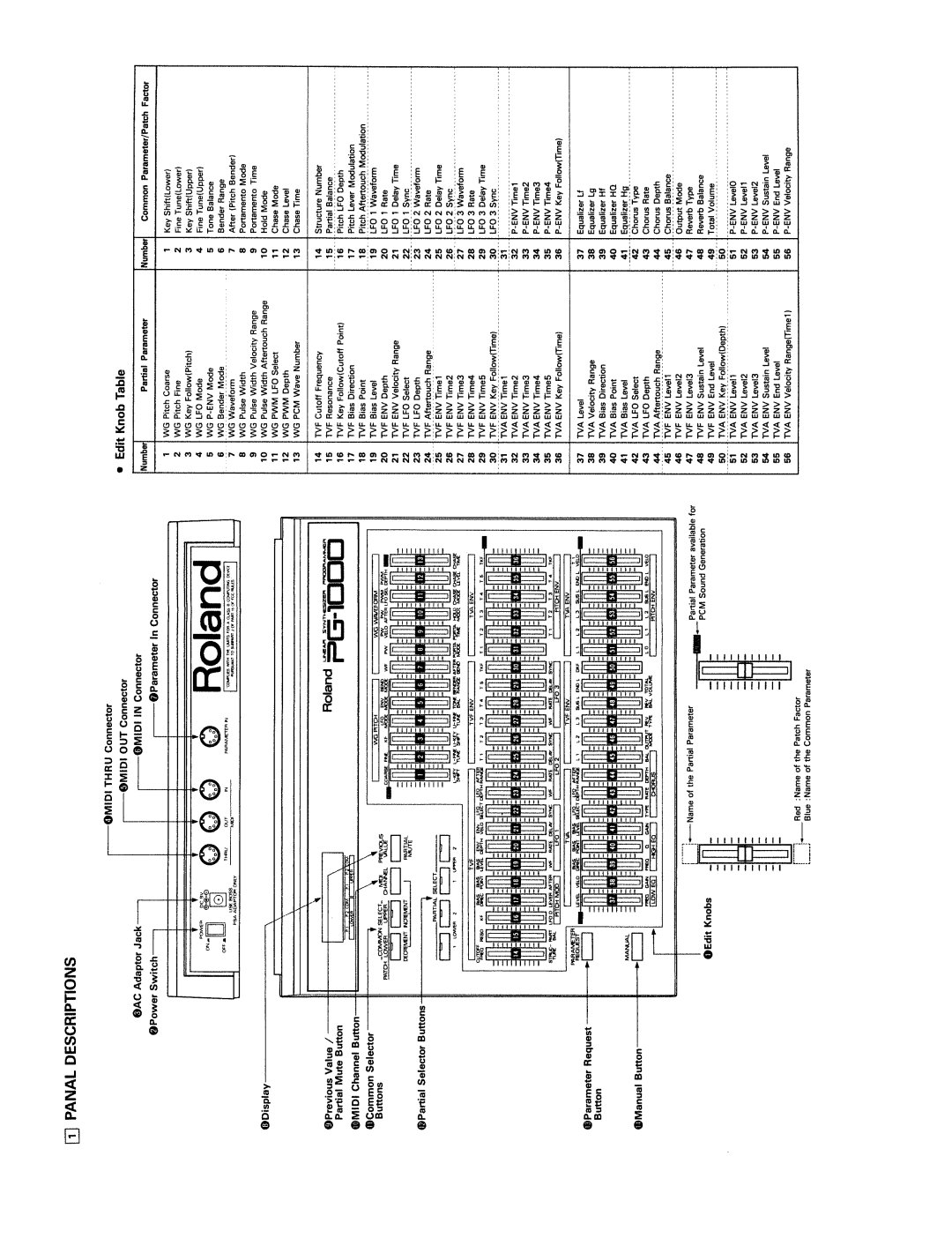 Roland pg-1000 manual 