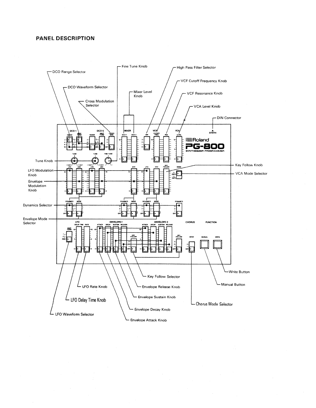 Roland PG-800 manual 