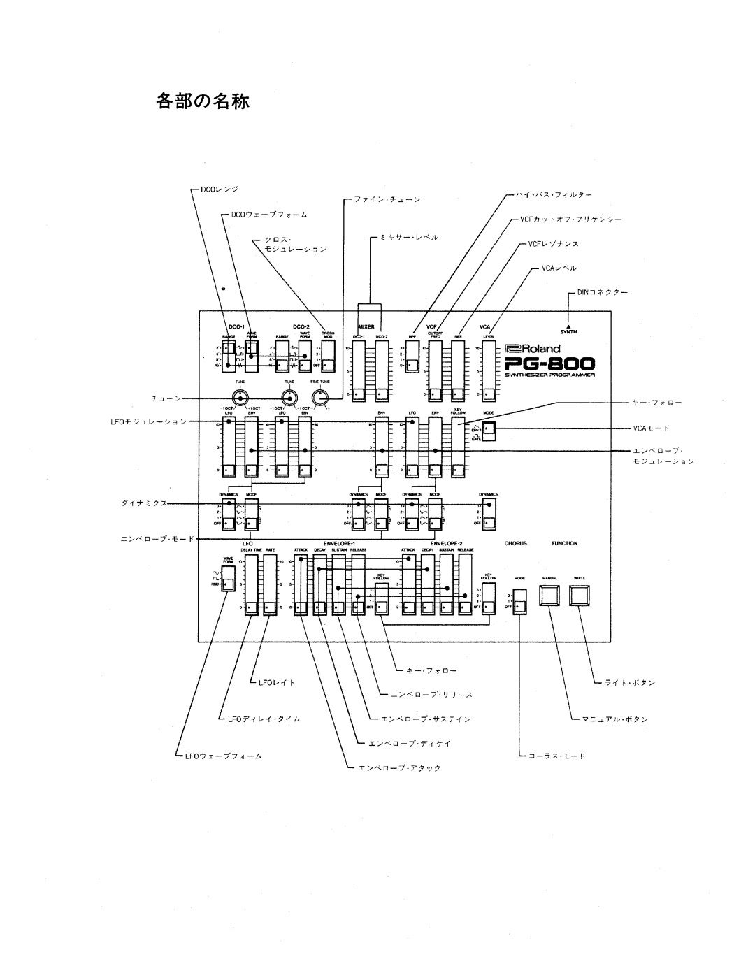 Roland PG-800 manual 