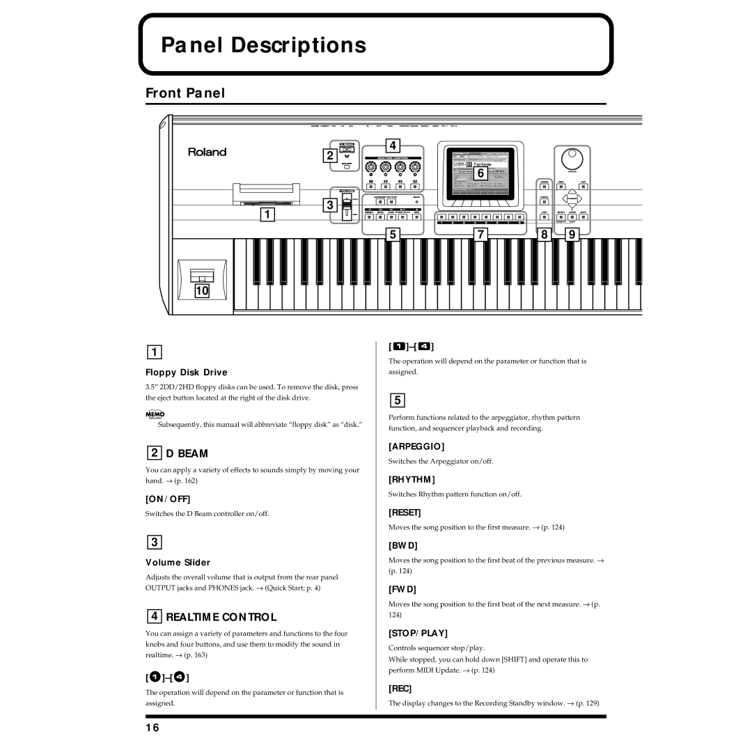 Roland Piano owner manual Panel Descriptions, Front Panel, Floppy Disk Drive, Volume Slider 