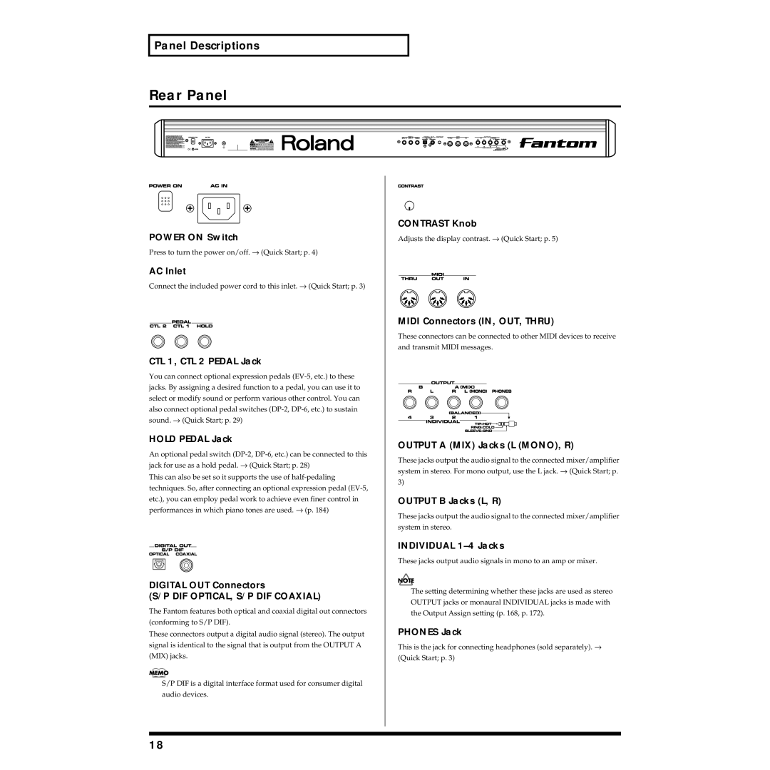 Roland Piano owner manual Rear Panel 