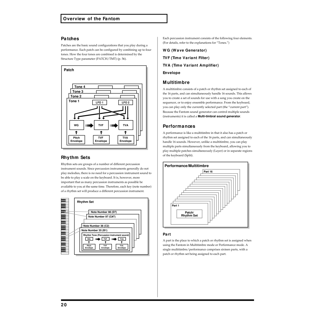 Roland Piano owner manual Overview of the Fantom Patches, Rhythm Sets, Multitimbre, Performances, Part 