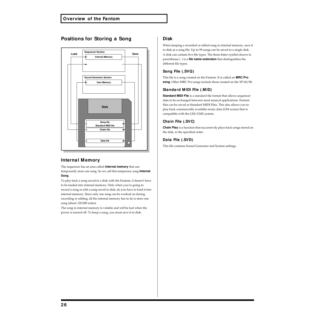 Roland Piano owner manual Positions for Storing a Song, Internal Memory, Disk 