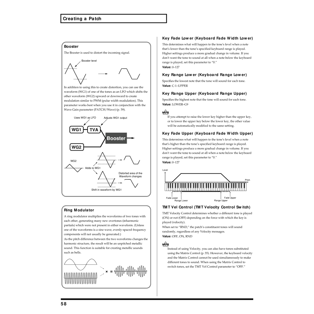 Roland Piano Booster, Ring Modulator, Key Fade Lower Keyboard Fade Width Lower, Key Range Lower Keyboard Range Lower 