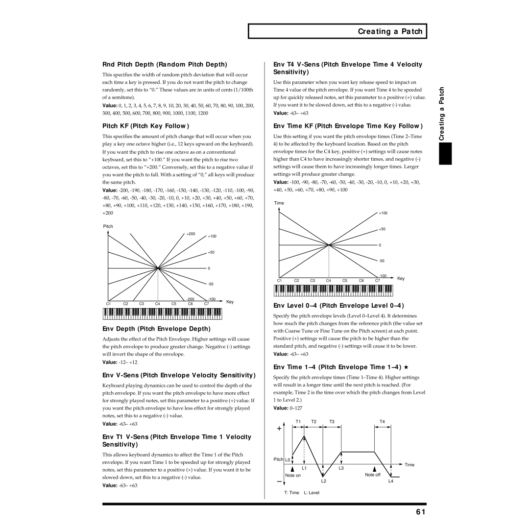 Roland Piano owner manual Rnd Pitch Depth Random Pitch Depth, Pitch KF Pitch Key Follow, Env Depth Pitch Envelope Depth 