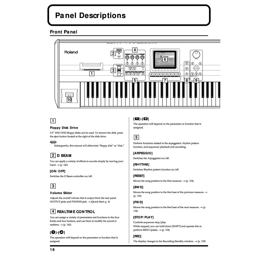 Roland Piano Panel Descriptions, Front Panel, D Beam, Realtime Control, Floppy Disk Drive, Arpeggio, Rhythm, On/Off, Reset 