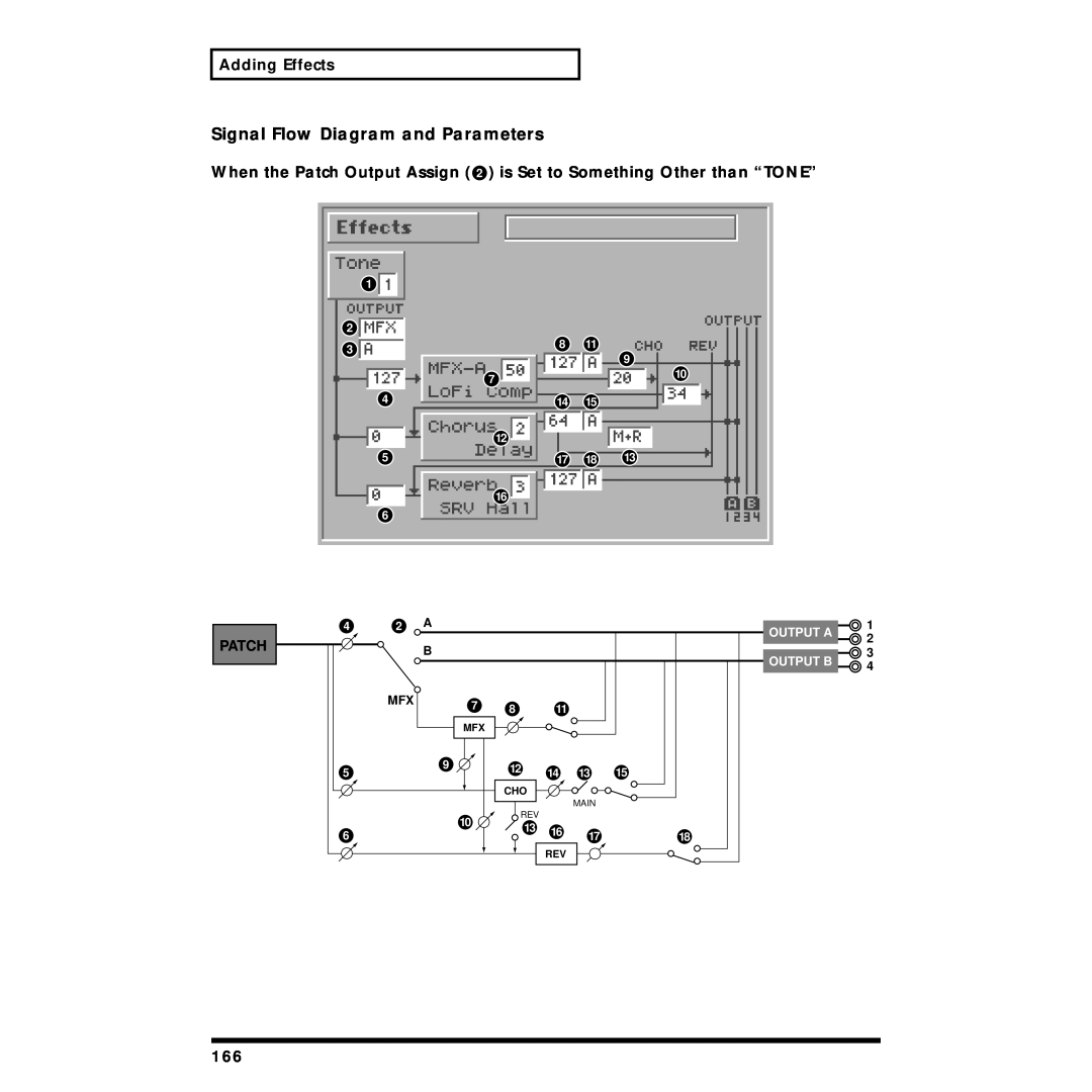 Roland Piano owner manual Signal Flow Diagram and Parameters, Adding Effects, Patch, Output A, Output B, Main 