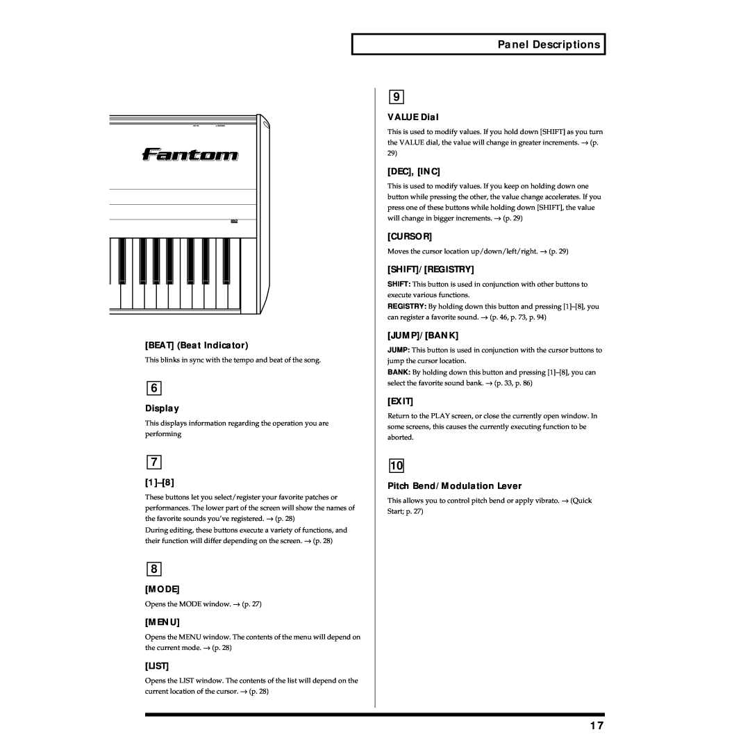 Roland Piano Panel Descriptions, BEAT Beat Indicator, Display, Mode, Menu, List, VALUE Dial, Dec, Inc, Cursor, Jump/Bank 