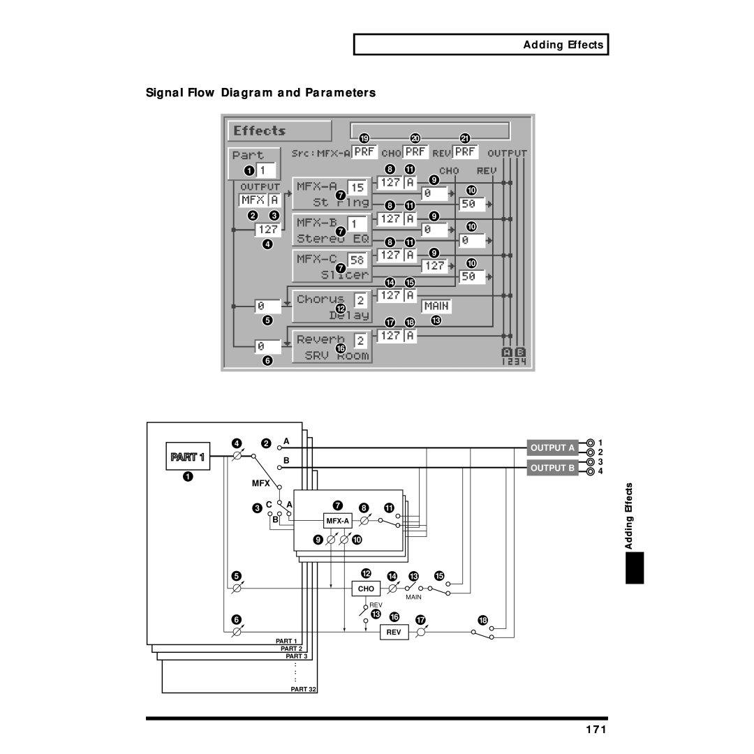Roland Piano owner manual Signal Flow Diagram and Parameters, Adding Effects, Part, Output A, Output B, Mfx-A, Main 